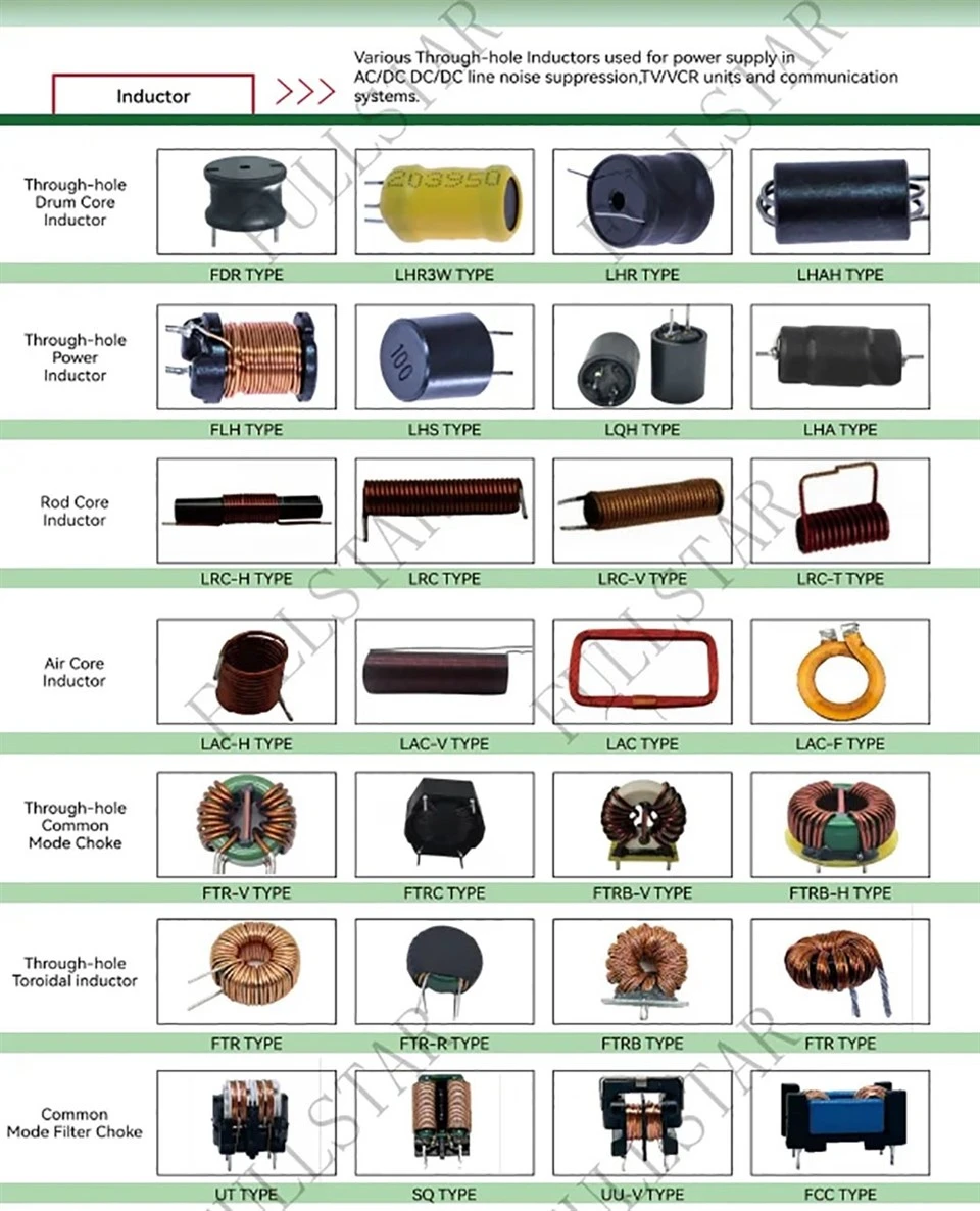 Multilayer Chip Inductor suppliers